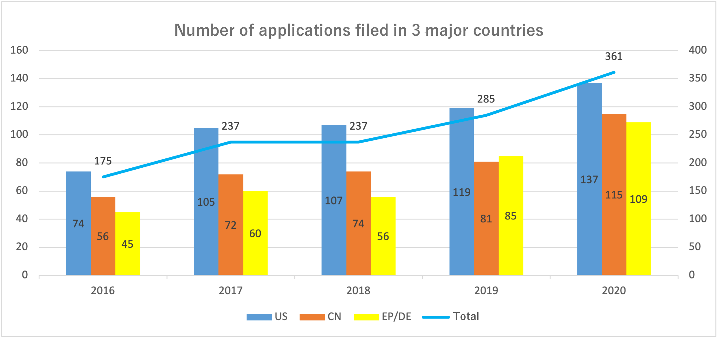 Number of received cases